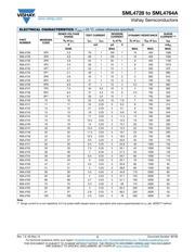 SML4751-E3/61 datasheet.datasheet_page 2