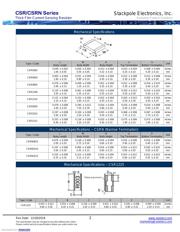 CSR1206FT1R00 datasheet.datasheet_page 2