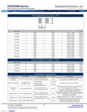 CSR1206FT1R00 datasheet.datasheet_page 3