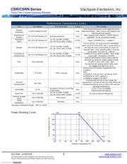 CSR1206FT1R00 datasheet.datasheet_page 4