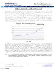 CSR1206FT1R00 datasheet.datasheet_page 5