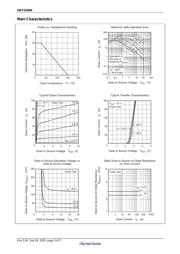 HAT2164H-EL-E datasheet.datasheet_page 5