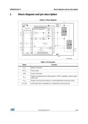 VND05BSP-E datasheet.datasheet_page 5