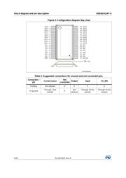 VND05BSP-E datasheet.datasheet_page 6