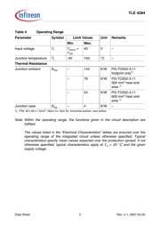 TLE4284DVATMA1 datasheet.datasheet_page 5