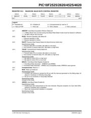PIC18F4620T-I/PT datasheet.datasheet_page 3