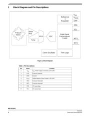 MPL3115A2 datasheet.datasheet_page 2