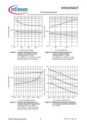 IHW40N60T datasheet.datasheet_page 6