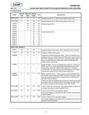 XR20M1280IL32-F datasheet.datasheet_page 5