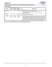 XR20M1280IL32-F datasheet.datasheet_page 6