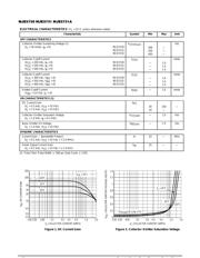 MJE5730 数据规格书 2