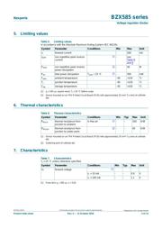 BZX585-B2V4,115 datasheet.datasheet_page 3