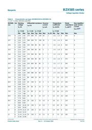 BZX585-B2V4,115 datasheet.datasheet_page 4