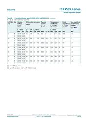 BZX585-B2V4,115 datasheet.datasheet_page 5