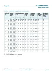 BZX585-B2V4,115 datasheet.datasheet_page 6