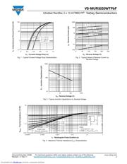 MUR3020WTPBF datasheet.datasheet_page 3