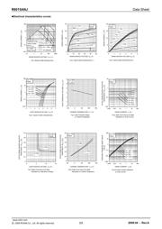 R6015ANJTL datasheet.datasheet_page 3