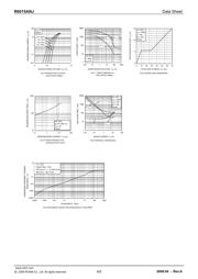 R6015ANJTL datasheet.datasheet_page 4