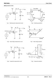 R6015ANJTL datasheet.datasheet_page 5