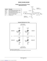 MAC8D datasheet.datasheet_page 3