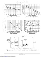 MAC8D datasheet.datasheet_page 5