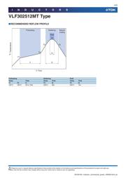 VLF302512MT-2R2M datasheet.datasheet_page 4