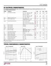 LTC1642ACGN#PBF datasheet.datasheet_page 3