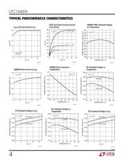 LTC1642ACGN#PBF datasheet.datasheet_page 4