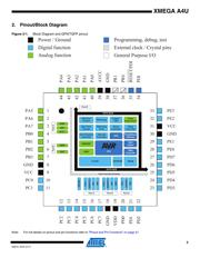 ATXMEGA16A4U-MH 数据规格书 3