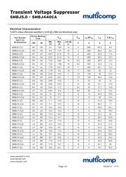 SMBJ24 datasheet.datasheet_page 2