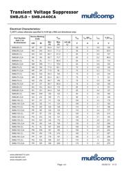 SMBJ24 datasheet.datasheet_page 4