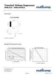 SMBJ30A datasheet.datasheet_page 5