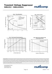 SMBJ30A datasheet.datasheet_page 6