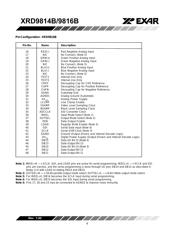 AD9814-703F datasheet.datasheet_page 6