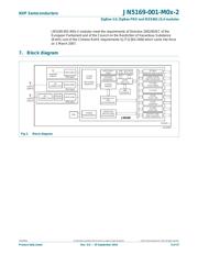 JN5169-001-M03-2 datasheet.datasheet_page 5