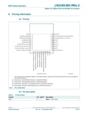 JN5169-001-M03-2 datasheet.datasheet_page 6