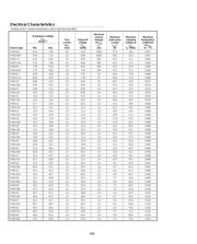 P4KE33 datasheet.datasheet_page 2