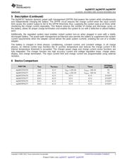 BQ24072T datasheet.datasheet_page 3