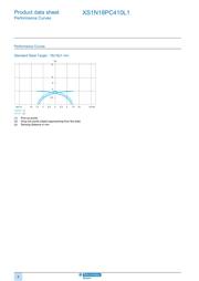 XS1N18PC410L1 datasheet.datasheet_page 6