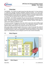 TLE7232G datasheet.datasheet_page 5