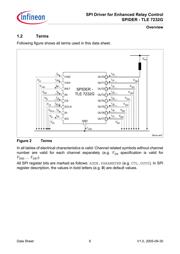 TLE7232G datasheet.datasheet_page 6