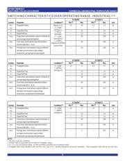 74FCT807BTPYGI8 datasheet.datasheet_page 5