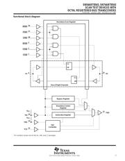 SN74ABT8543DWRE4 datasheet.datasheet_page 3