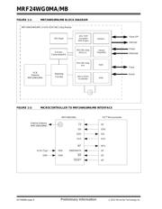 MRF24WG0MA-I/RM 数据规格书 6