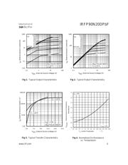 IRFP90N20DPBF datasheet.datasheet_page 3