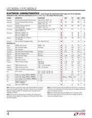 LTC4225IUFD-2#PBF datasheet.datasheet_page 4