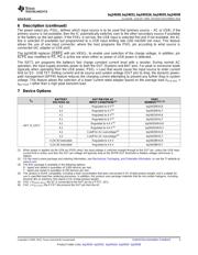 BQ24031 datasheet.datasheet_page 3