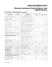 MAX16946GEE/V+T datasheet.datasheet_page 3