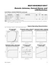 MAX16946GTE/V+ datasheet.datasheet_page 5