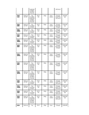 B3W-4005 BY OMZ datasheet.datasheet_page 2